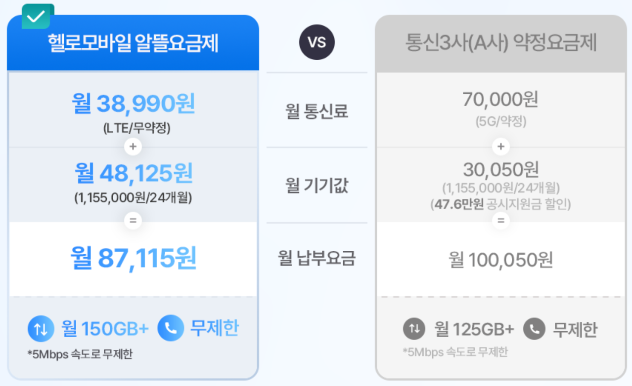 헬로모바일 알뜰요금제