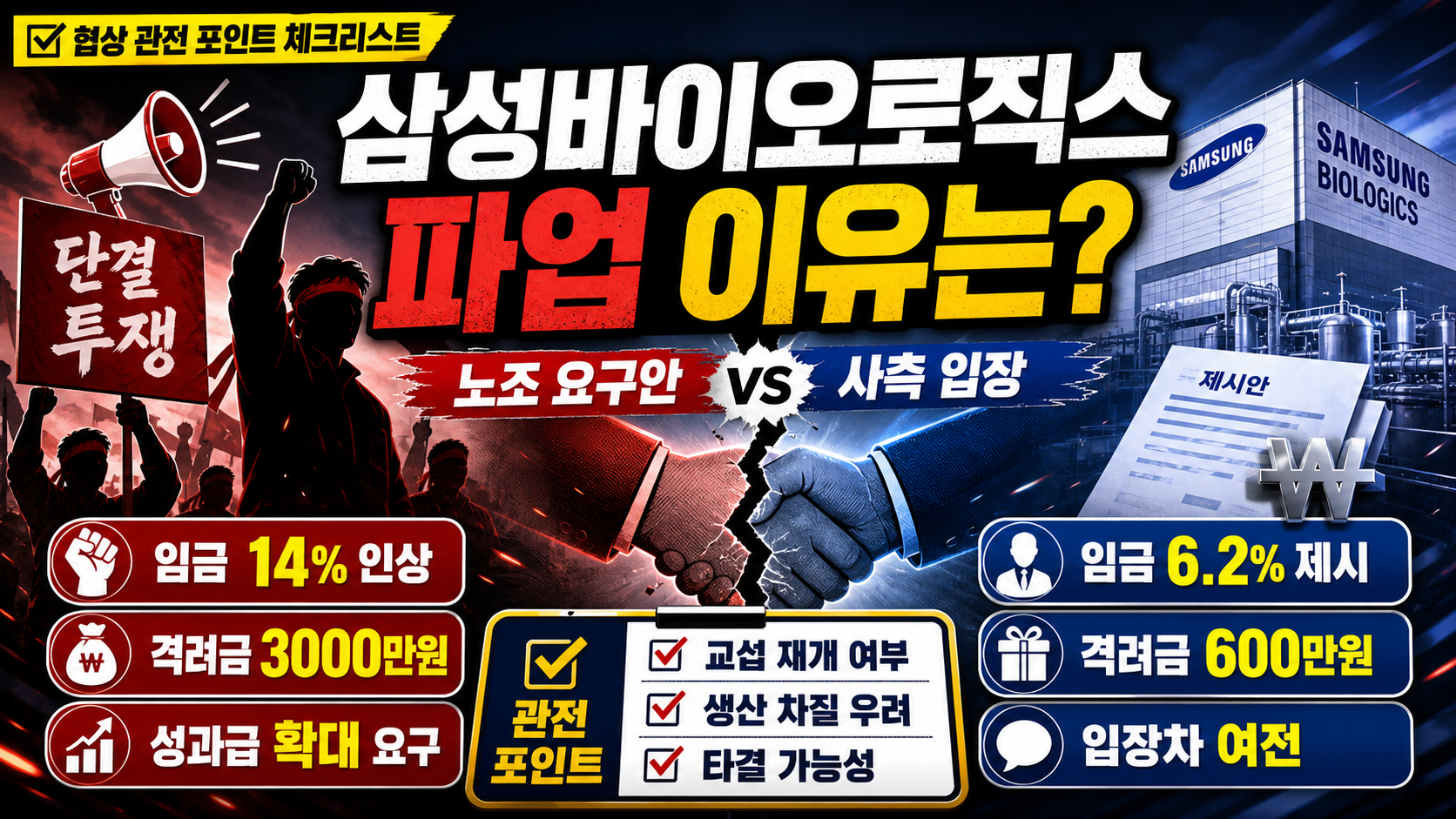 삼성바이오로직스 파업 이유는? 노조 요구안과 사측 입장 비교