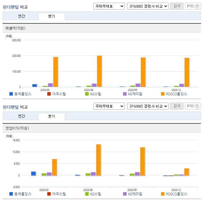 동국제강_업종분석