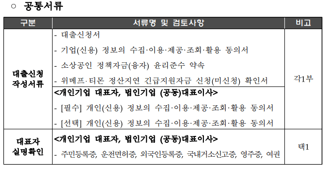 (은행원 추천)위메프·티몬 미정산 피해업체 일시적경영애로자금(최대 1.5억, 금리 3.51%) 우대금리 알아보기