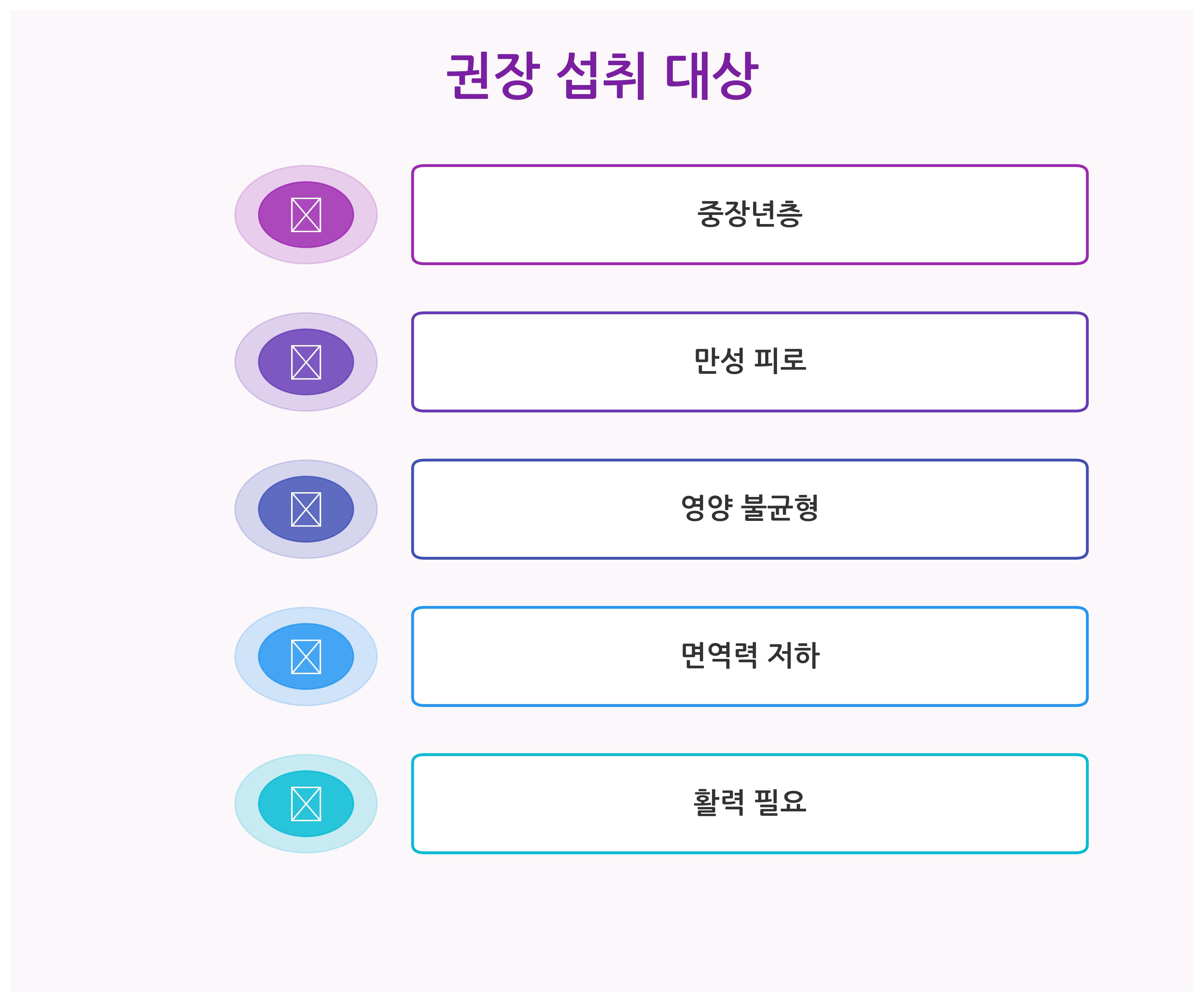 오한진-알부민을-섭취할-수-있는-권장-대상입니다.