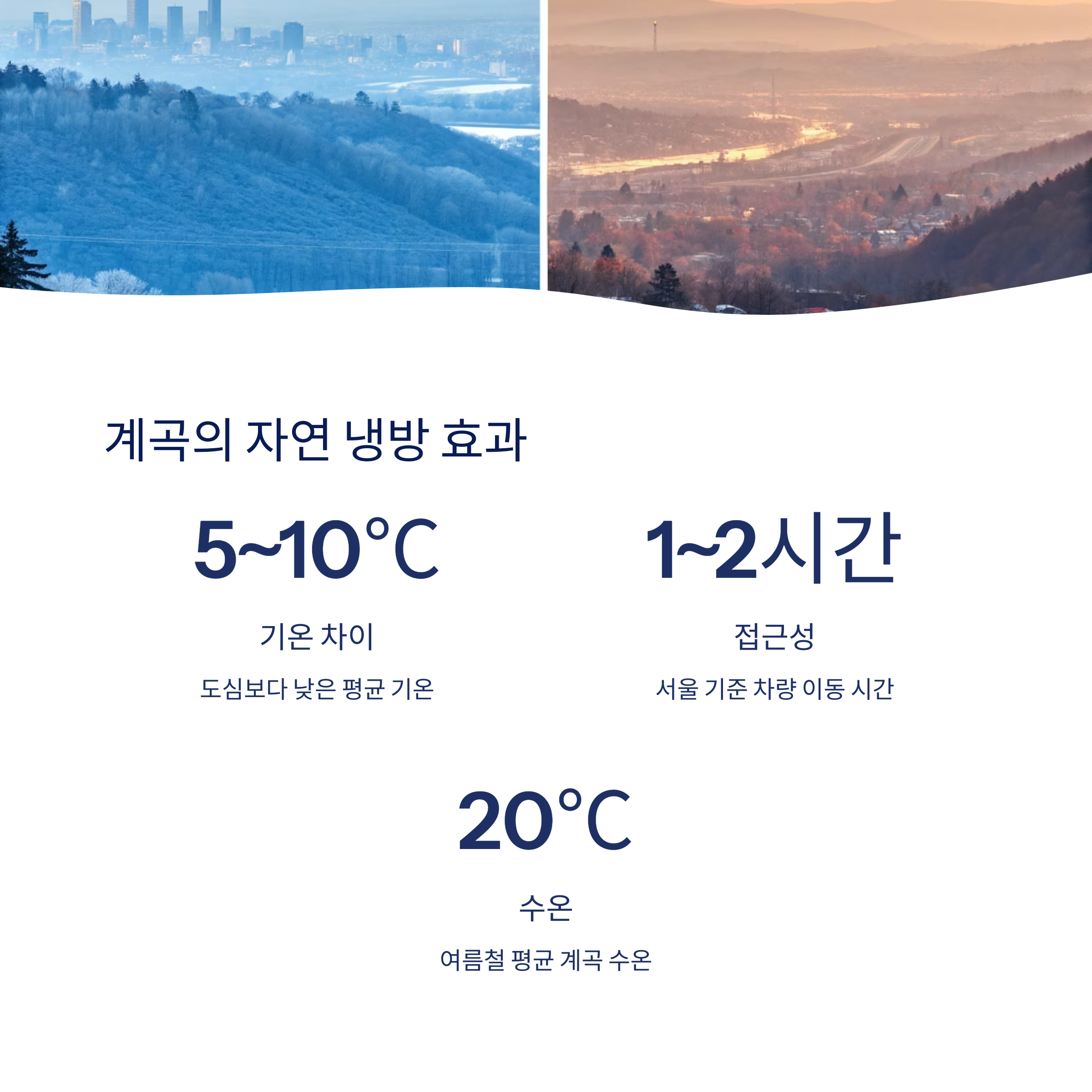 계곡 여행, 왜 더운 날에 더 인기일까?