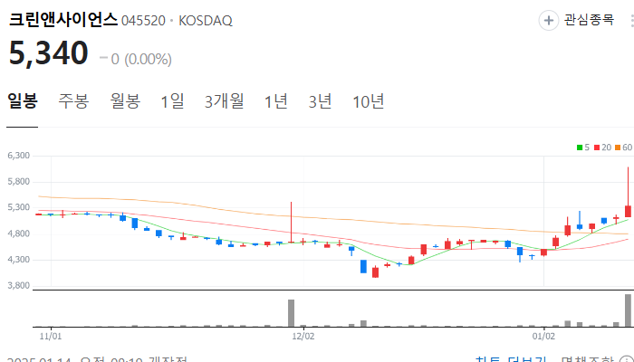 공기청정기 관련주 대장주 테마주 주식 TOP7