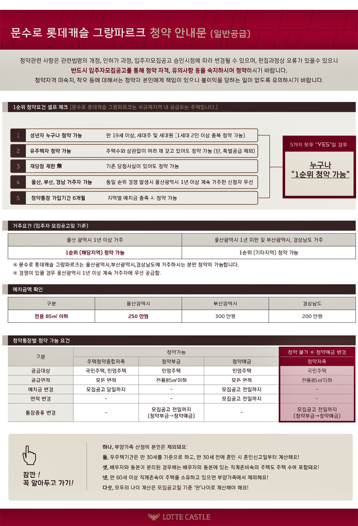 문수로 롯데캐슬 그랑파르크 아파트 분양가 분양일정 평면도 청약 입주자 모집공고 정보 안내