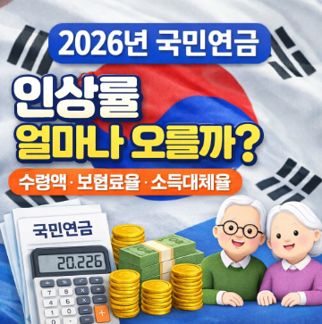 2026년 국민연금 인상률