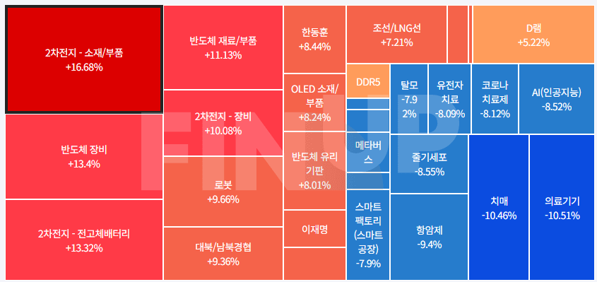 25.02.19(수) 오늘의 테마동향 및 특징주 정리