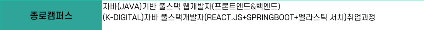 국비지원교육