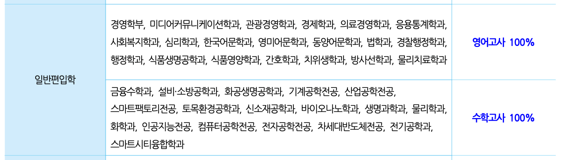 가천대 일반편입 영어고사