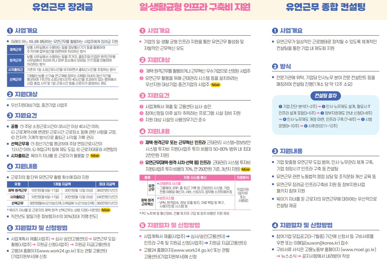 워라벨 유연근무 장려금