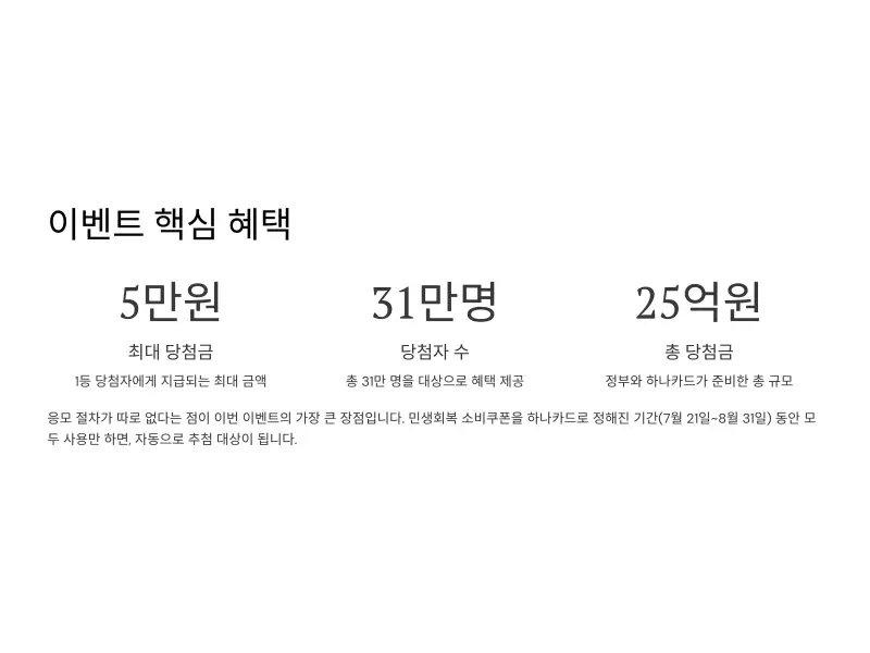 하나카드-민생회복-소비쿠폰3_