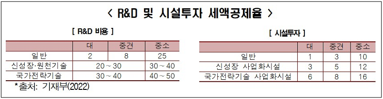 "과학기술인력 양성을 통한 기술패권 경쟁에 대응" 한국경제연구원