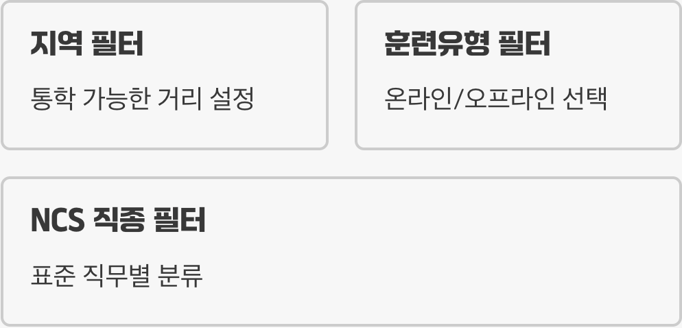 HRD-Net, 똑똑하게 '필터' 활용하기