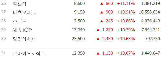 오늘 주식-시간외 단일가-시간외 상한가-주식 시세-2월15일-오늘의 상한가종목-특징주