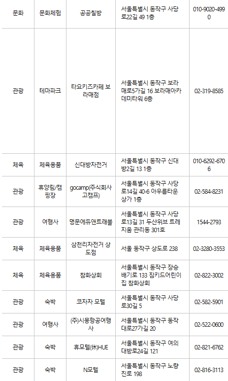 동작구 문화누리카드 사용처