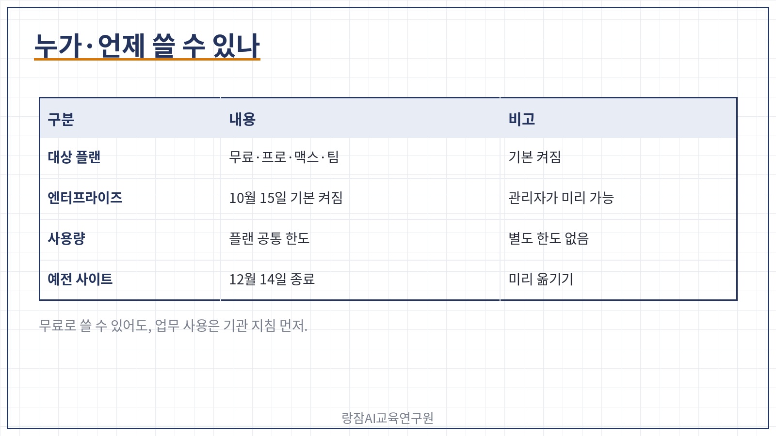 클로드 디자인 이용 조건 &mdash; 무료&middot;프로&middot;맥스&middot;팀&middot;엔터프라이즈 모두, 엔터프라이즈는 10월 15일 기본 켜짐, 사용량은 플랜 공통 한도에 포함, 기존 별도 사이트는 12월 14일 종료