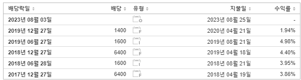 SK이노베이션 배당금 지급일