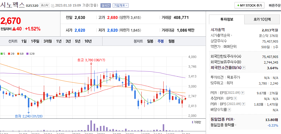 시노펙스