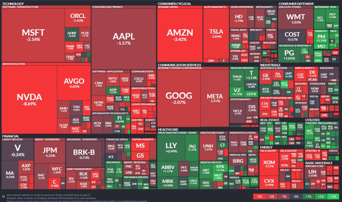 S&amp;P500 Map을 통해 본 주가 흐름 (기술주 대신 경기 방어주가 좋은 상황)