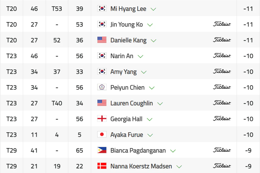 혼다 LPGA 타일랜드