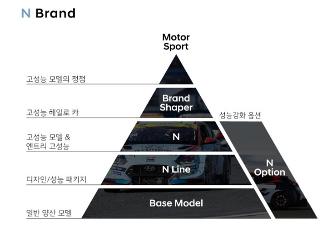 더 뉴 아반떼 N 페이스리스트
