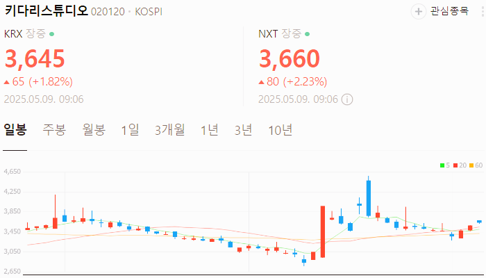 웹툰 관련주 대장주 테마주 수혜주 TOP5