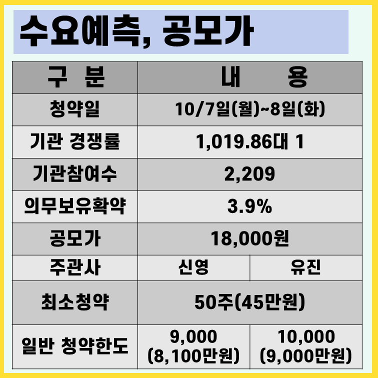 한켐 수요예측 결과