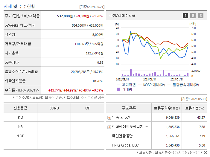 고려아연_기업개요