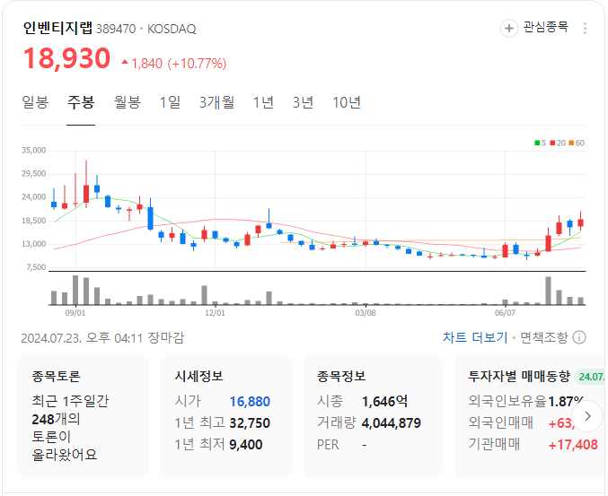 인벤티지랩-주봉-차트-이미지
