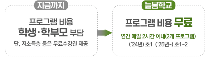 늘봄학교