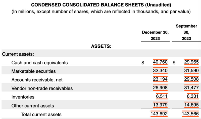 미국 주식 재무제표 재무상태표 1/5