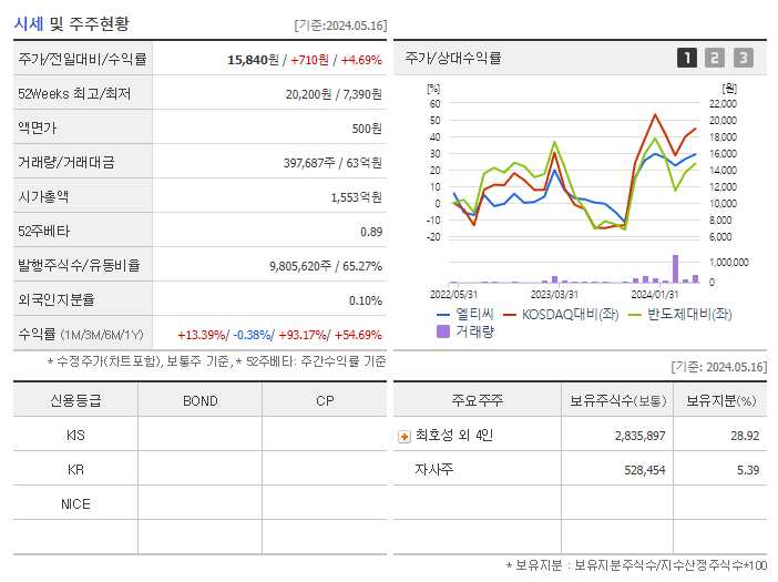 엘티씨_기업개요
