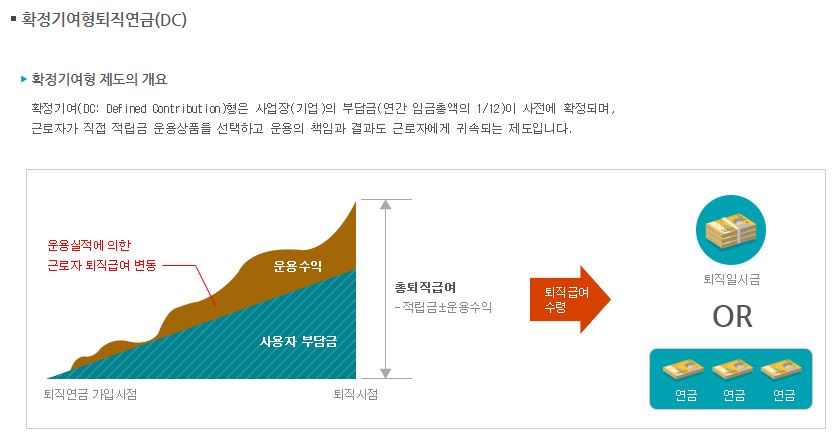 퇴직연금