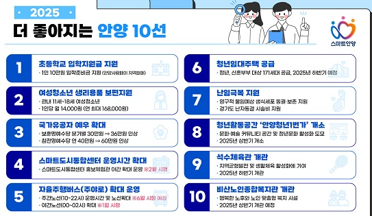 경기도 입학지원금 신청