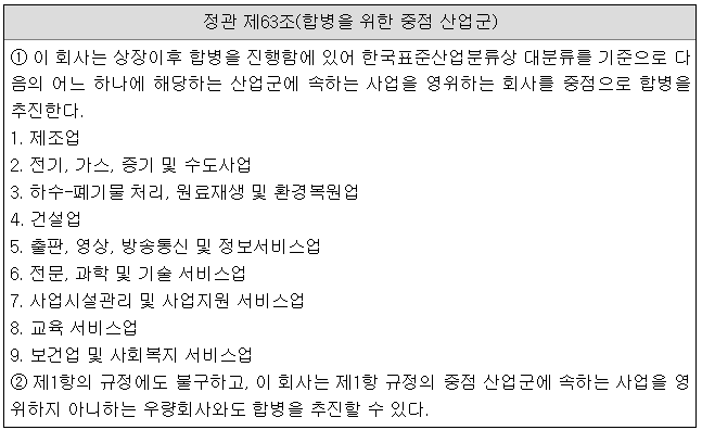 합병 추진 중점 대상법인
