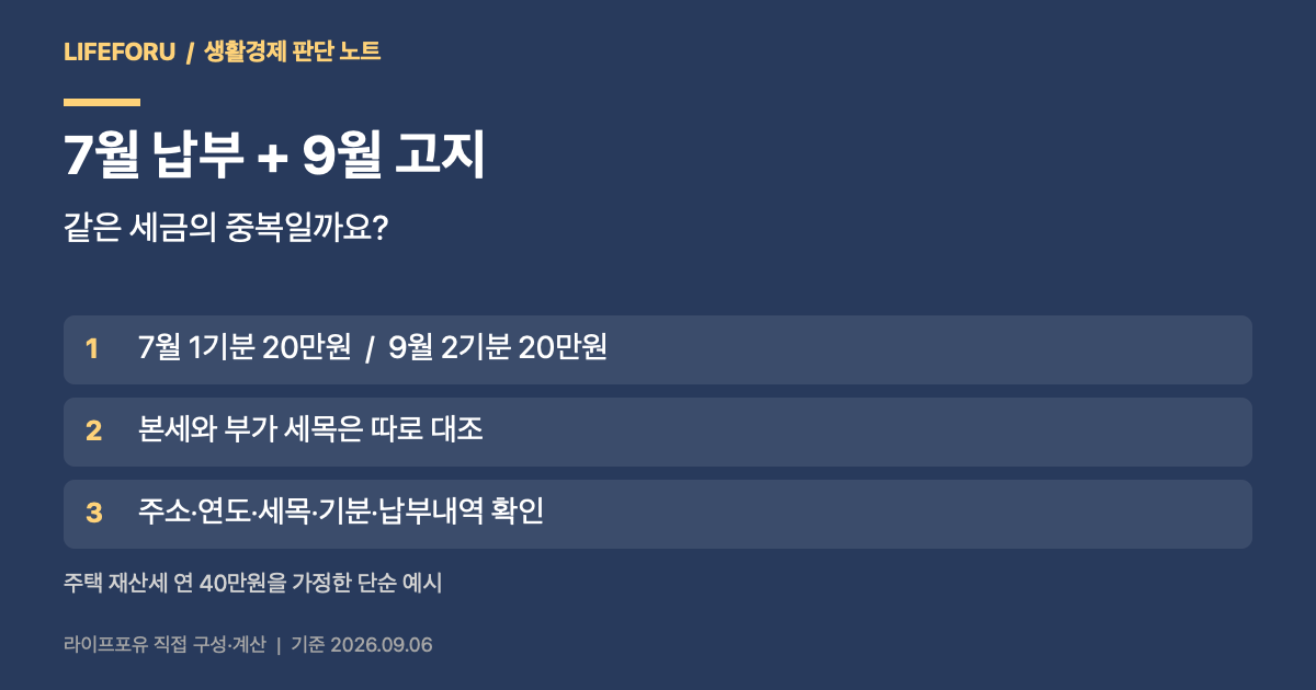 주택 재산세 연 40만원을 7월과 9월 20만원씩 나누는 예시