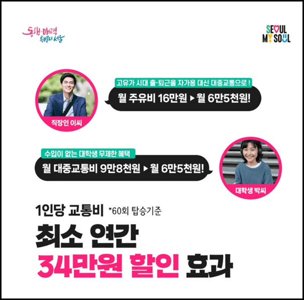 기후동행카드 신청방법 및 혜택