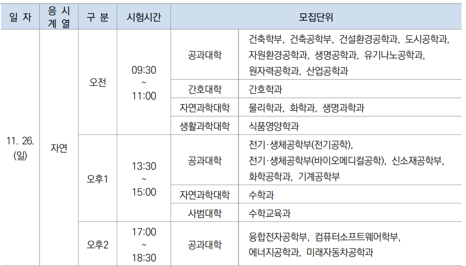 한양대학교 자연 논술 날짜 및 시간