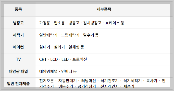 폐가전 가구 버리는 방법 방문수거 배출예약시스템 e순거버넌