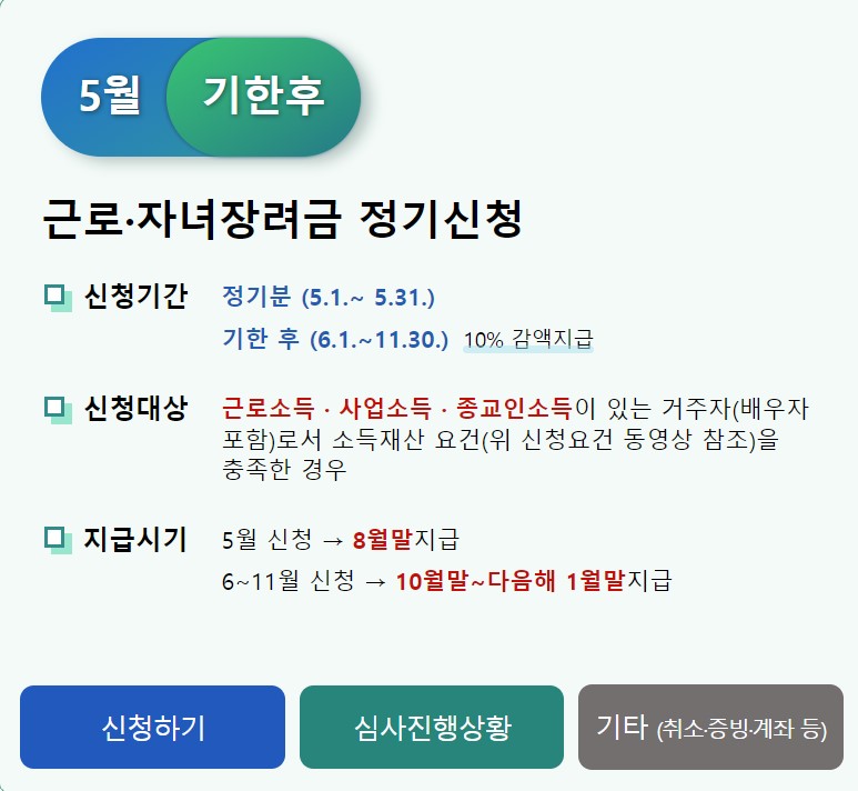 근로장려금 기한후 신청