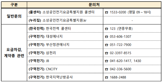 소상공인전기요금특별지원