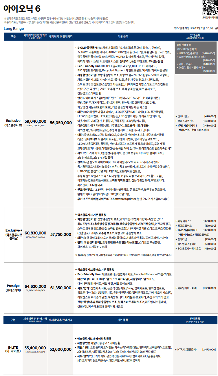 아이오닉6 2024년형 가격표