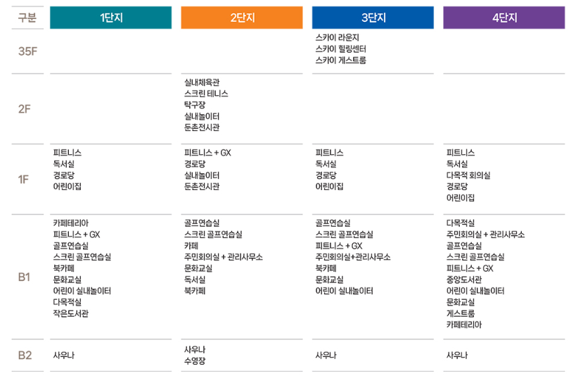 주민 커뮤니티 시설