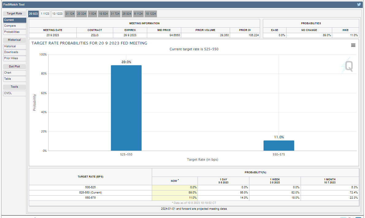 기준금리 관련 그래프