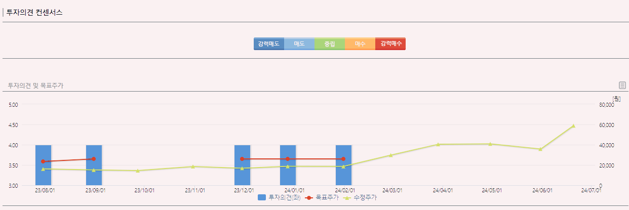 덕산테코피아 주가 전망 기업 정보