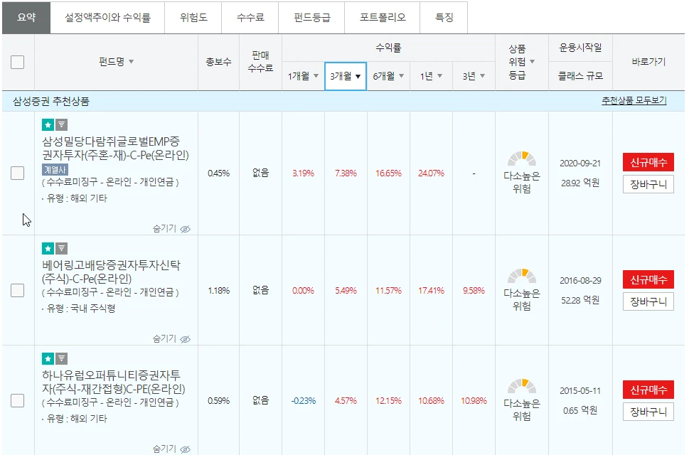 삼성증권에서 추천하는 펀드상품