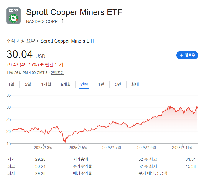 구리투자 구리ETF 원자재투자 COPP COPJ
