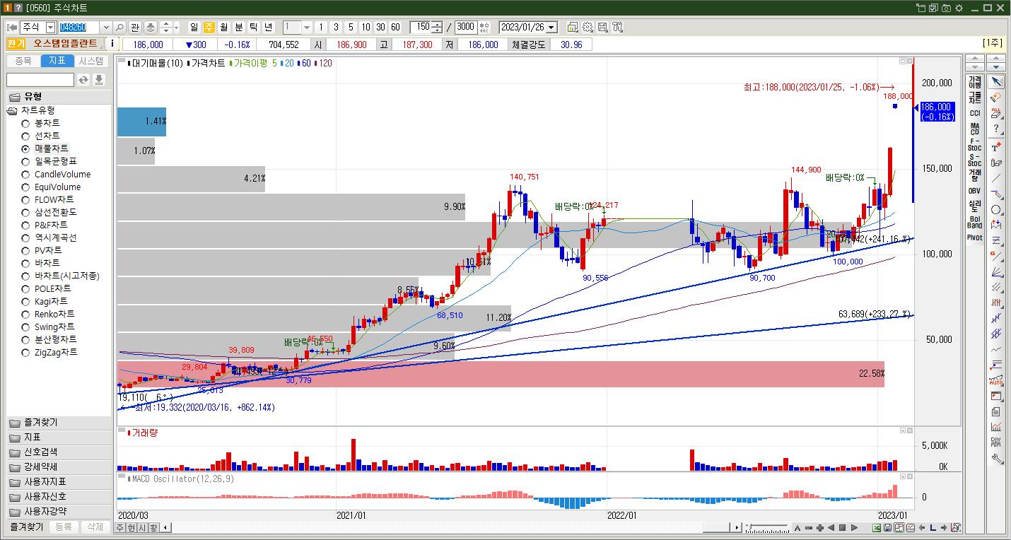 오스템임플란트 공개매수