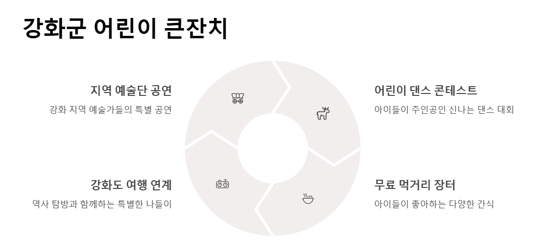 인천 어린이날 축제 총정리
