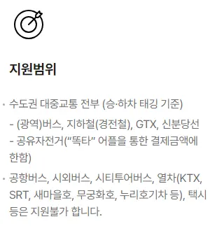 경기도 청소년 교통비 지원 신청 방법 기준