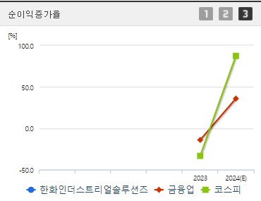 한화인더스트리얼솔루션즈 주가 순이익증가율